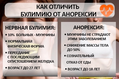 Лечение булимии в Иваново