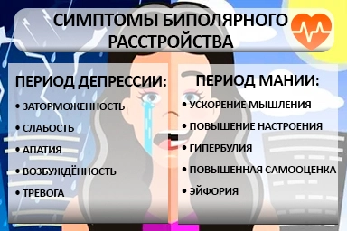 Лечение биполярного расстройства в Иваново