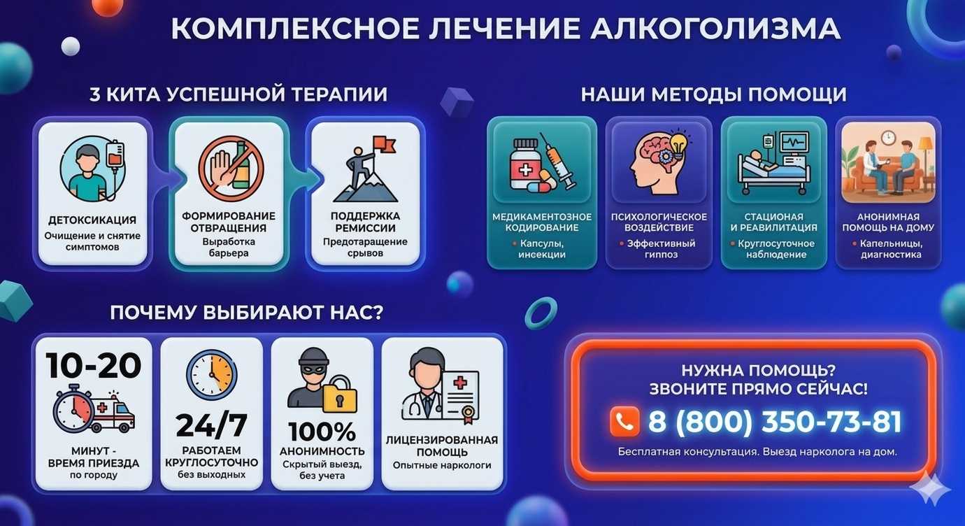 Инфографика о методах лечения алкоголизма в Иваново: детоксикация, кодирование и анонимная помощь на дому от клиники Похмельная служба.